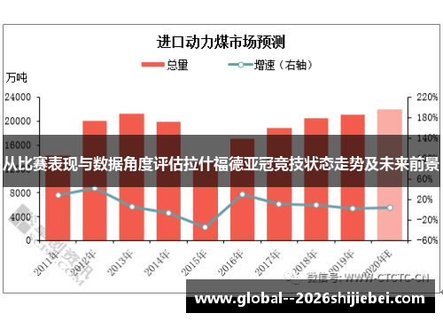 从比赛表现与数据角度评估拉什福德亚冠竞技状态走势及未来前景