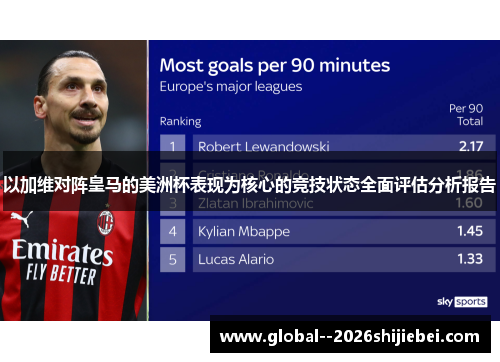 以加维对阵皇马的美洲杯表现为核心的竞技状态全面评估分析报告 以加维对阵皇马的美洲杯表现为核心的竞技状态全面评估分析报告