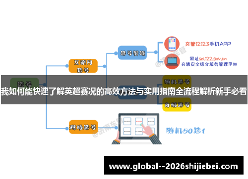 我如何能快速了解英超赛况的高效方法与实用指南全流程解析新手必看 我如何能快速了解英超赛况的高效方法与实用指南全流程解析新手必看
