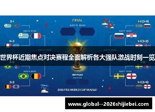 世界杯近期焦点对决赛程全面解析各大强队激战时刻一览 世界杯近期焦点对决赛程全面解析各大强队激战时刻一览