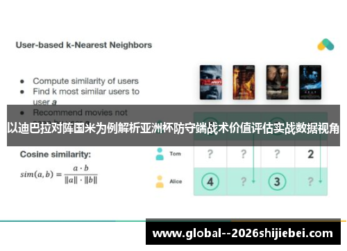 以迪巴拉对阵国米为例解析亚洲杯防守端战术价值评估实战数据视角 以迪巴拉对阵国米为例解析亚洲杯防守端战术价值评估实战数据视角