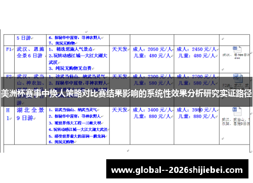 美洲杯赛事中换人策略对比赛结果影响的系统性效果分析研究实证路径