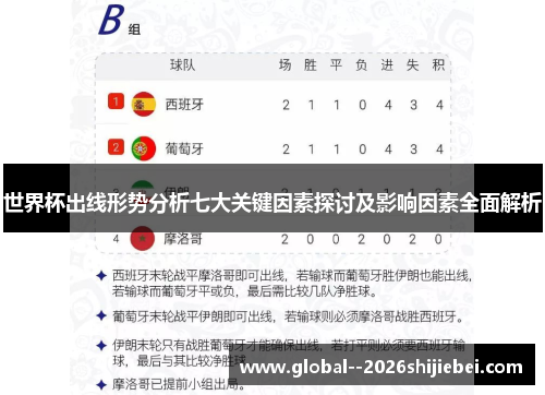 世界杯出线形势分析七大关键因素探讨及影响因素全面解析 世界杯出线形势分析七大关键因素探讨及影响因素全面解析