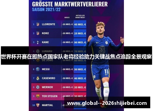 世界杯开赛在即热点国家队老将经验助力关键战焦点追踪全景观察 世界杯开赛在即热点国家队老将经验助力关键战焦点追踪全景观察