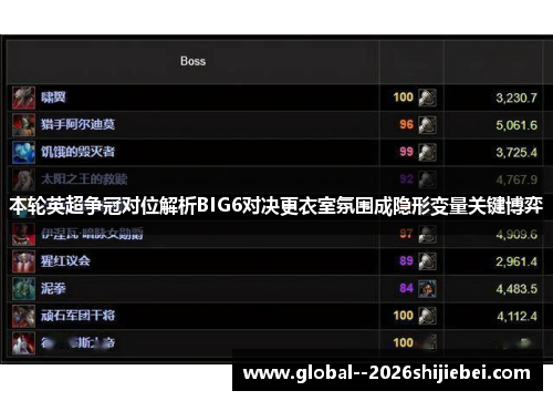 本轮英超争冠对位解析BIG6对决更衣室氛围成隐形变量关键博弈 本轮英超争冠对位解析BIG6对决更衣室氛围成隐形变量关键博弈